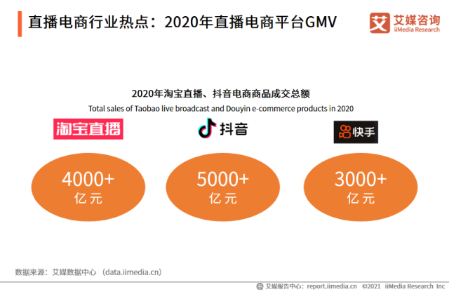 淘抖快电商数据 (1).png
