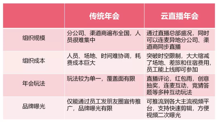 年会直播2.png