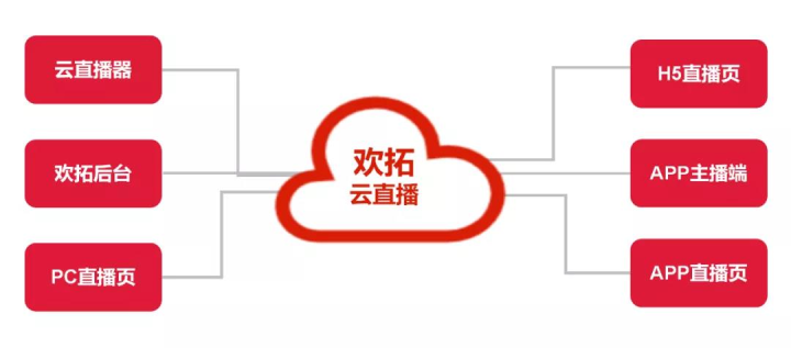 品牌私域直播4.png