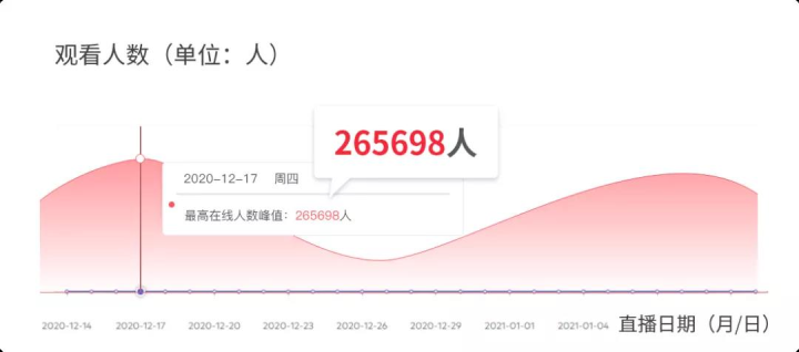 品牌私域直播6.png